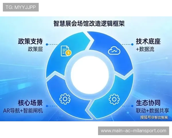 城市智慧场馆试点运行数据稳定增长，智慧场馆发展方向