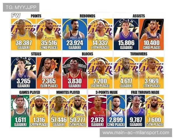 球员技术统计与排名更新，球员数据排行