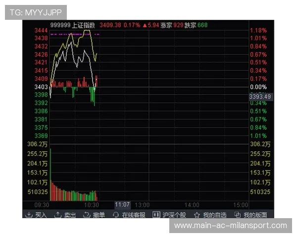 战绩上升📈走势向好